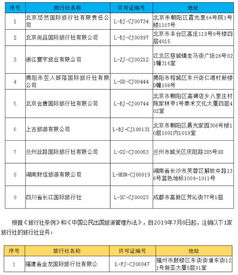 北京男子鉆超市空子盜竊商品被判刑9個月，旅游業務警示誠信經營
