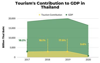 泰國急了！免簽政策下的旅游業(yè)回暖與競爭新局