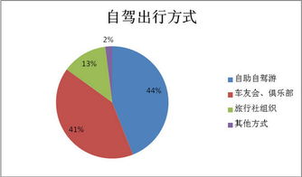 驢媽媽發(fā)布《2016年自駕游十大趨勢報告》 探索旅游業(yè)務(wù)新方向