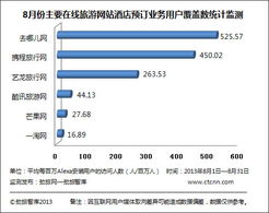 8月份主要在線旅游平臺酒店預訂業(yè)務覆蓋量監(jiān)測分析